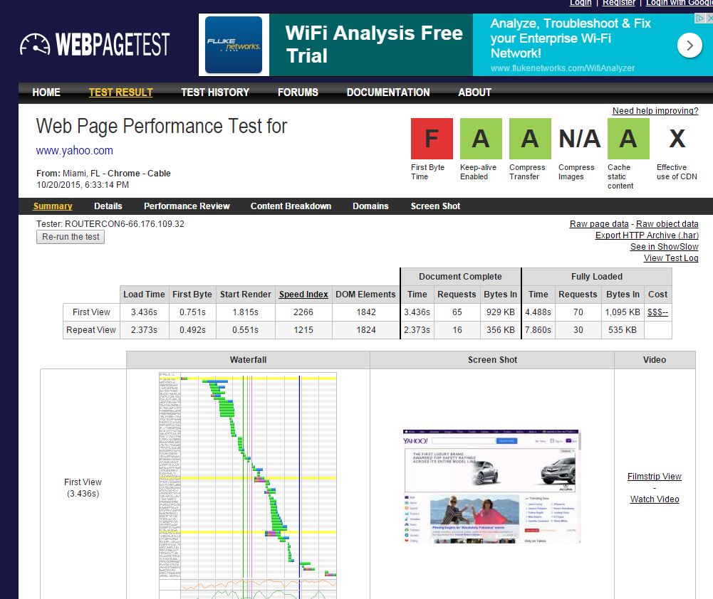 WebPageTest.org Speed Test for www.yahoo.com